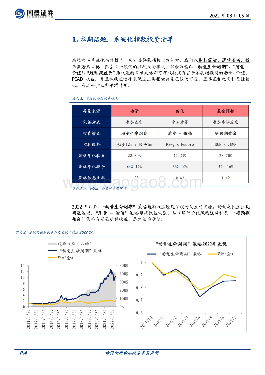 20220805-国盛证券-量化分析报告_系统化指数投资清单——八月大类资产与基金研究_30页_2mb.pdf_第4页