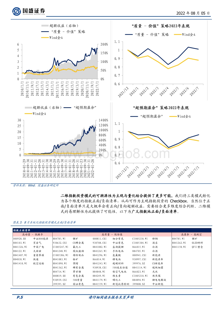 20220805-国盛证券-量化分析报告_系统化指数投资清单——八月大类资产与基金研究_30页_2mb.pdf_第5页