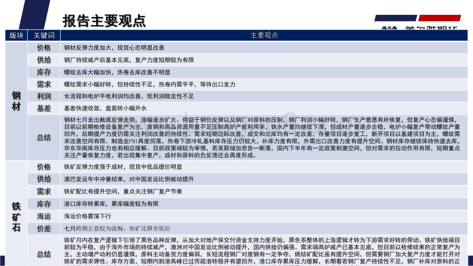 20220801-美尔雅期货-钢矿月度报告_需求改善空间有限_限制进一步反弹动力_34页_6mb.pdf_第3页