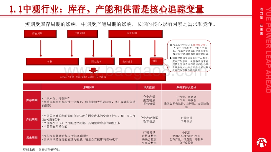20220811-粤开证券-新能源汽车行业研究框架_变与不变_22页_1mb.pdf_第4页