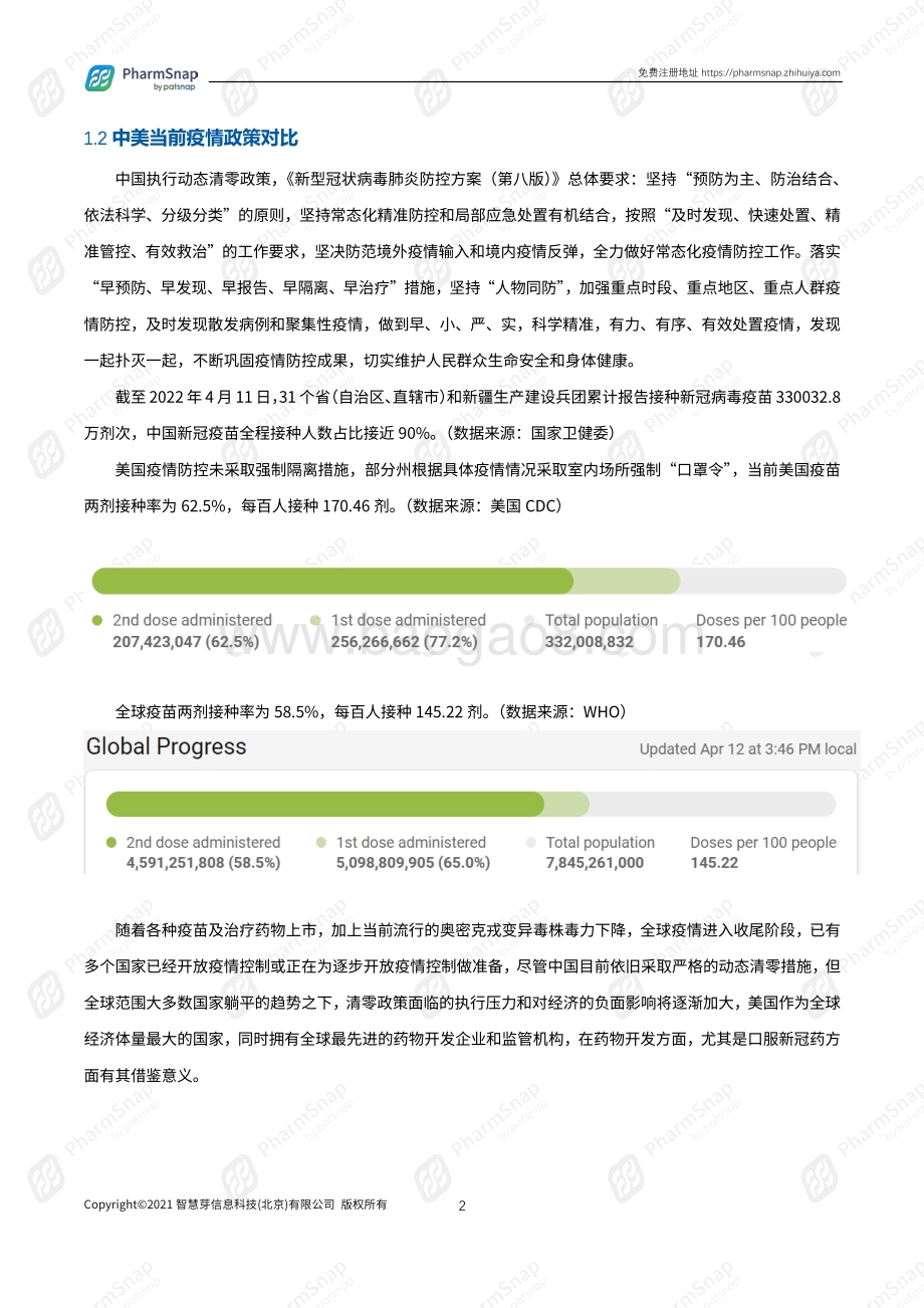 中美口服新冠药对比_全球3CL抑制剂专利分析_69页_4mb.pdf_第5页