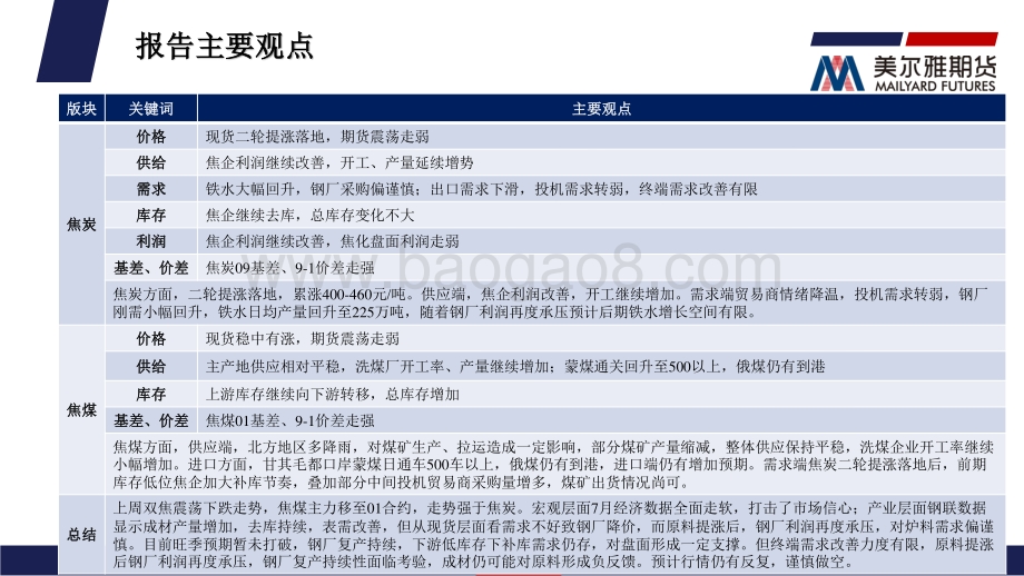20220822-美尔雅期货-煤焦周度报告_钢厂利润承压_复产面临考验_双焦继续承压运行_25页_2mb.pdf_第2页