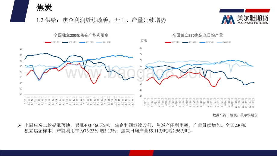 20220822-美尔雅期货-煤焦周度报告_钢厂利润承压_复产面临考验_双焦继续承压运行_25页_2mb.pdf_第5页