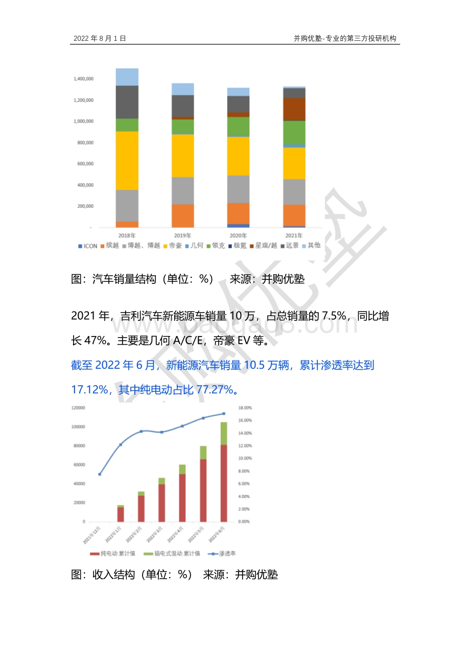 20220802-并购优塾-产业跟踪▶整车产业链跟踪_吉利汽车VS广汽集团VS长安汽车_30页_1mb.pdf_第5页