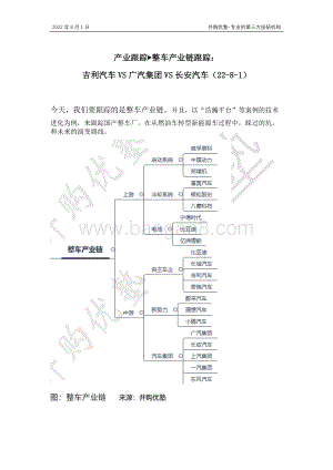 20220802-并购优塾-产业跟踪▶整车产业链跟踪_吉利汽车VS广汽集团VS长安汽车_30页_1mb.pdf