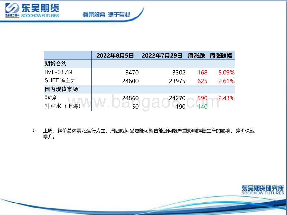 20220808-东吴期货-锌周度策略报告_能源问题扰动_锌价快速攀升_35页_2mb.pdf_第4页