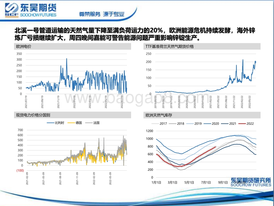 20220808-东吴期货-锌周度策略报告_能源问题扰动_锌价快速攀升_35页_2mb.pdf_第5页