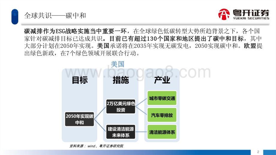 20220811-粤开证券-ESG投资系列——双碳目标下投资机会展望_20页_1mb.pdf_第3页