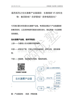 20220822-并购优塾-医药系列之生长激素产业链跟踪_长春高新VS安科生物_集采影响_在研管线_竞争格局变化__24页_1mb.pdf
