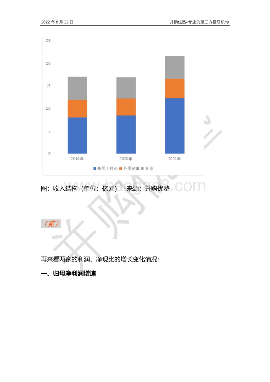 20220822-并购优塾-医药系列之生长激素产业链跟踪_长春高新VS安科生物_集采影响_在研管线_竞争格局变化__24页_1mb.pdf_第4页
