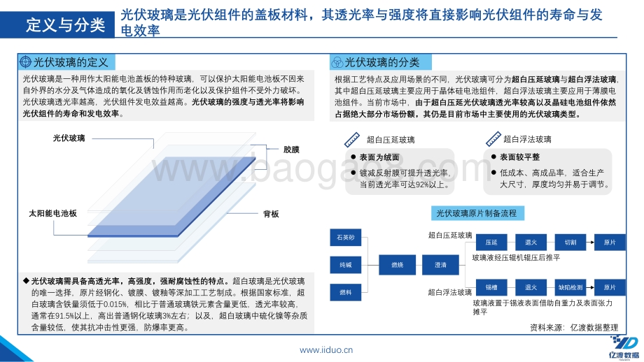 20220831-亿渡数据-2022年中国光伏玻璃行业短报告_18页_4mb.pdf_第5页