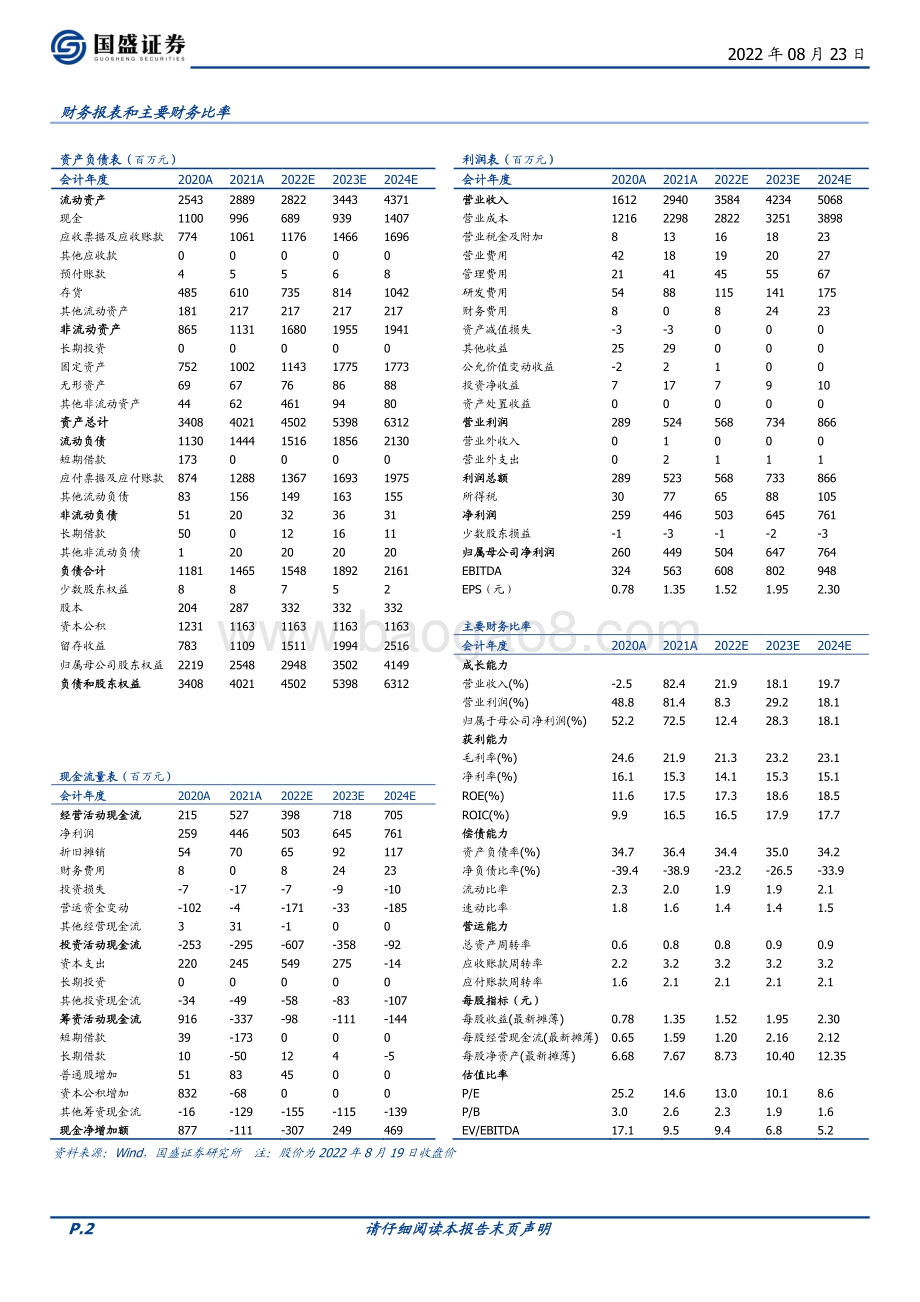 深度报告-20220823-国盛证券-华旺科技-605377.SH-中高端装饰原纸龙头_拓展消费_加速出海打开成长空间_40页_3mb.pdf_第2页