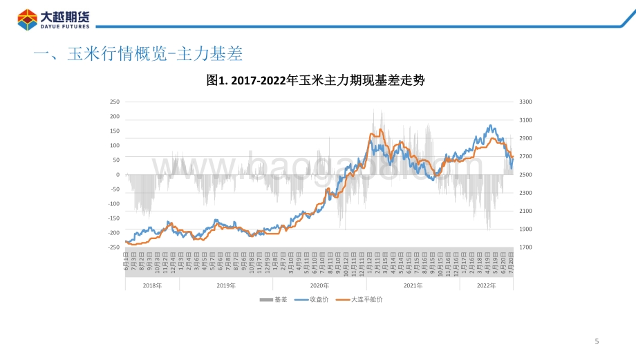 20220801-大越期货-玉米期货早报_30页_2mb.pdf_第5页