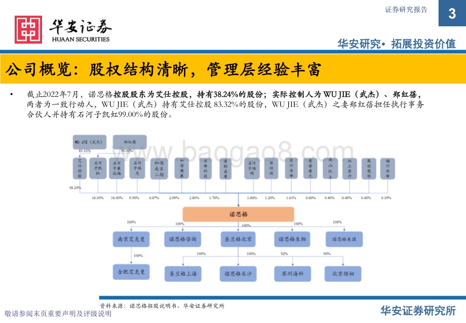 20220801-华安证券-诺思格-301333.SZ-新股系列专题报告（十四）_诺思格新股梳理_19页_1mb.pdf_第3页