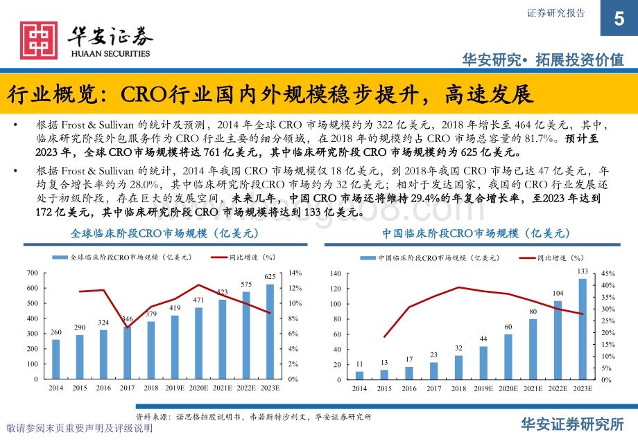 20220801-华安证券-诺思格-301333.SZ-新股系列专题报告（十四）_诺思格新股梳理_19页_1mb.pdf_第5页