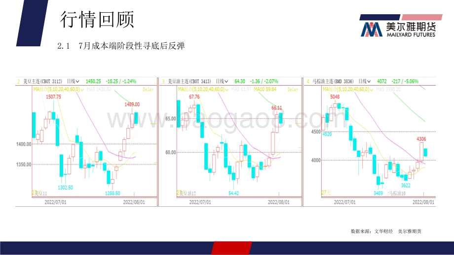 20220801-美尔雅期货-油粕月报_宏观情绪回暖_豆粕宽幅震荡_油脂进一步反弹仍需动能_25页_1mb.pdf_第4页
