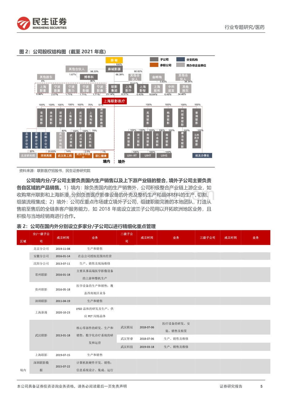 20220731-民生证券-联影医疗-688271.SH-新股报告_聚焦千亿市场_高端医学设备龙头_49页_5mb.pdf_第5页