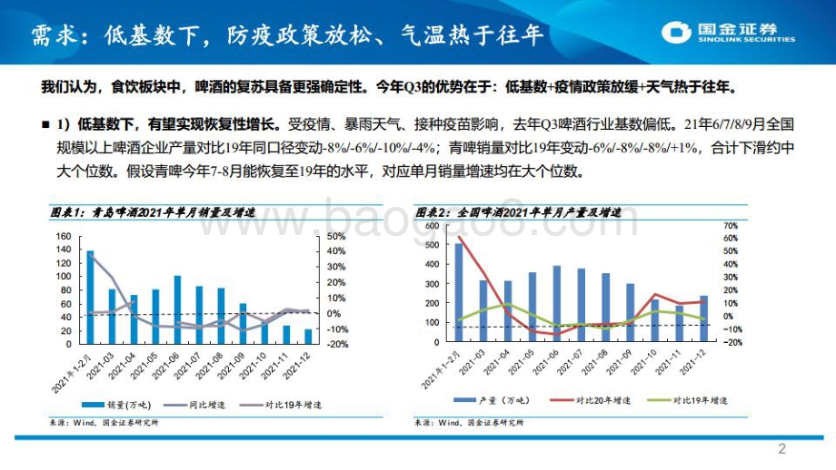20220729-国金证券-啤酒_多重因素催化_重视Q3板块的投资价值_11页_1mb.pdf_第2页