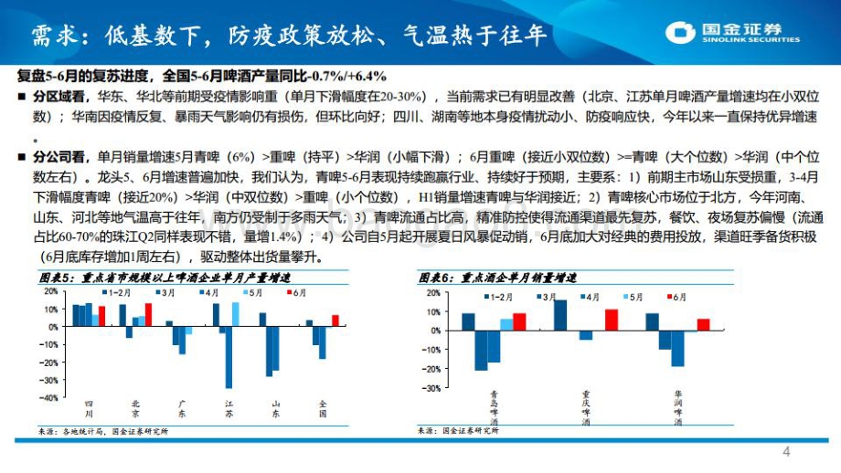 20220729-国金证券-啤酒_多重因素催化_重视Q3板块的投资价值_11页_1mb.pdf_第4页