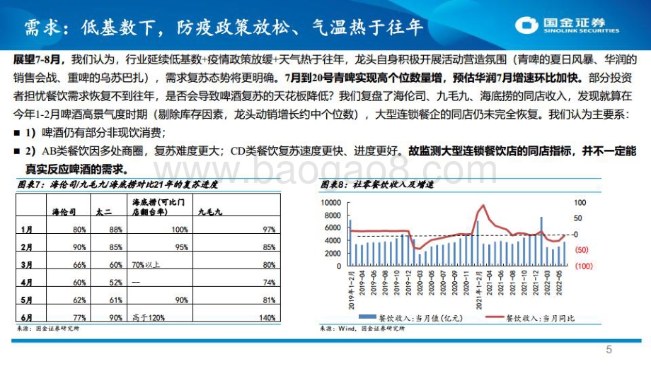 20220729-国金证券-啤酒_多重因素催化_重视Q3板块的投资价值_11页_1mb.pdf_第5页