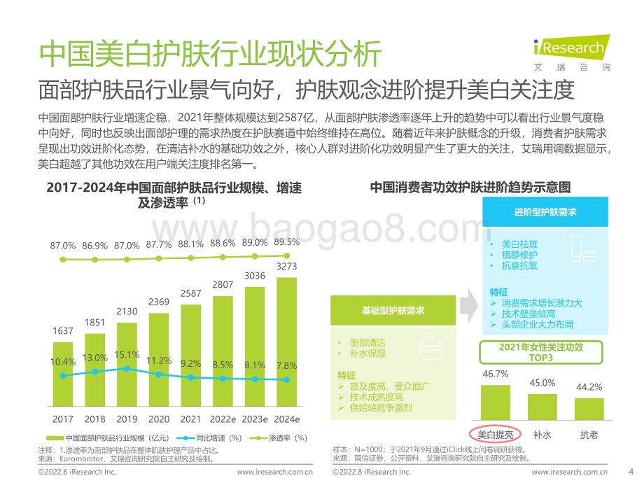 艾瑞咨询：2022年国人美白趋势洞察白皮书_34页_1mb.pdf_第4页
