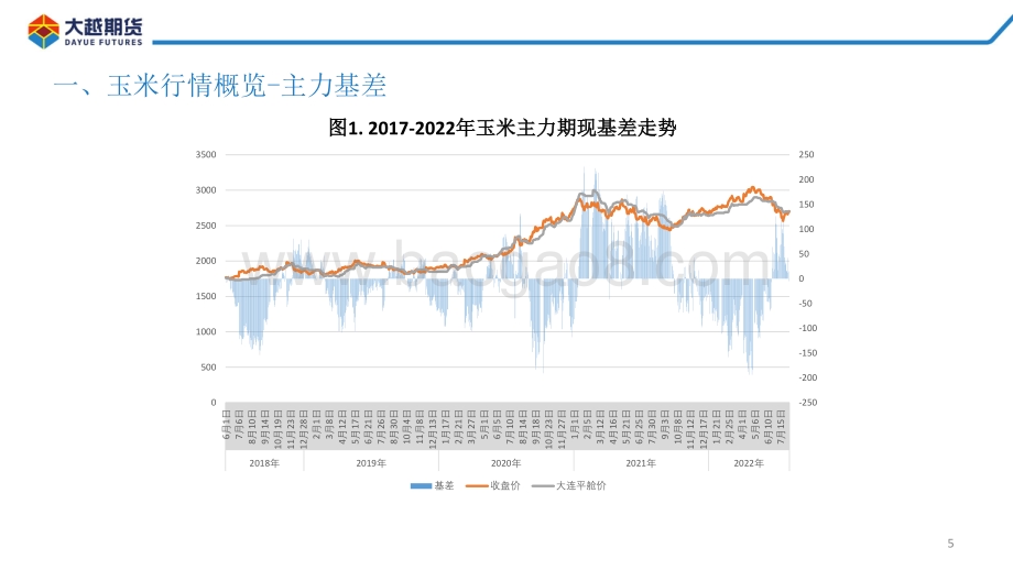 20220810-大越期货-玉米期货早报_30页_1mb.pdf_第5页