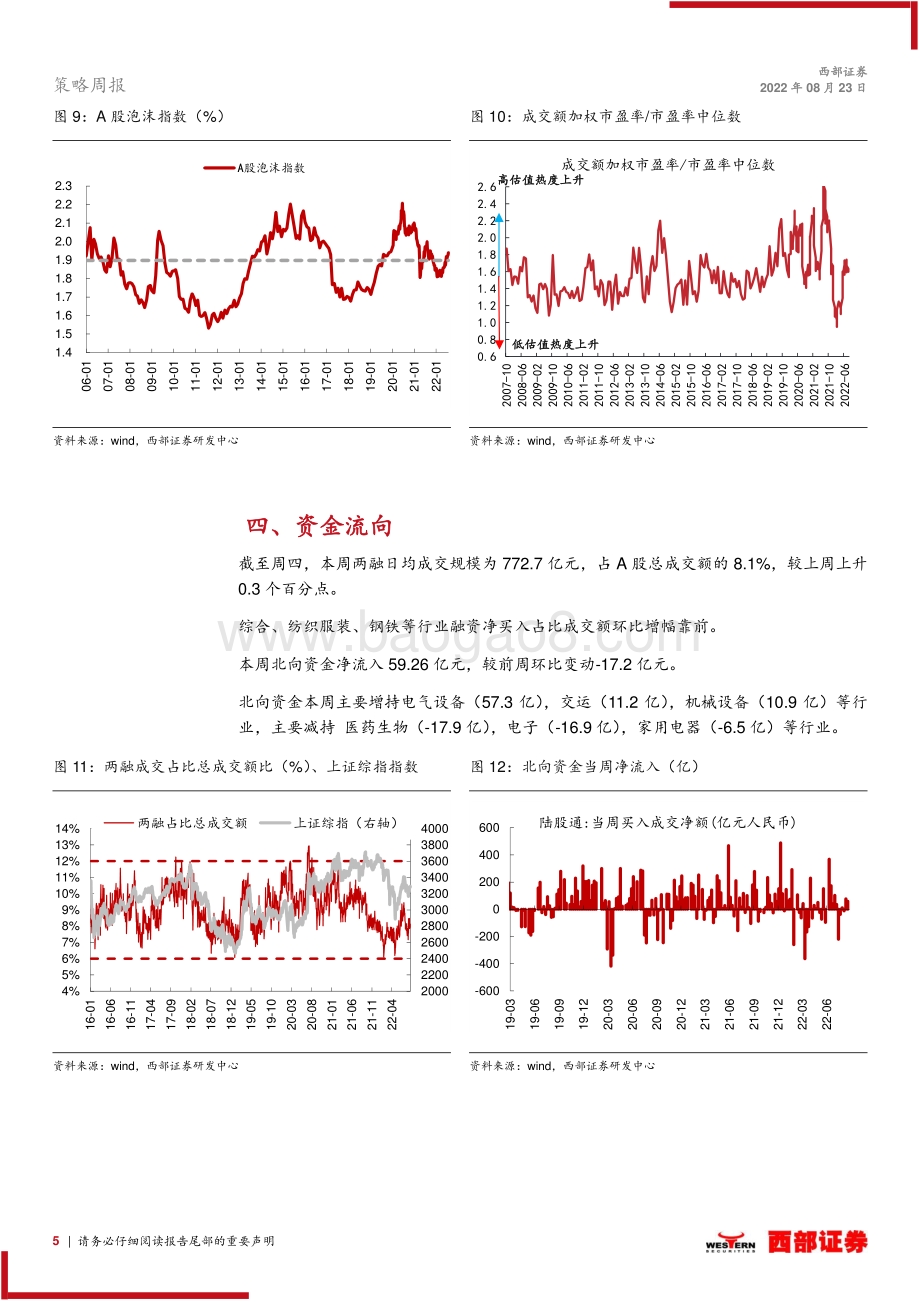 20220823-西部证券-A股市场情绪周观察_市场情绪趋稳_拥挤度高位回落_10页_591kb.pdf_第5页