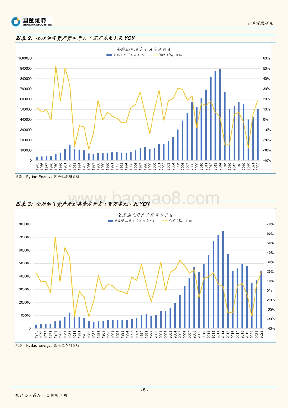 深度报告-20220823-国金证券-石油化工行业研究_衰退不是高油价的解药__22页_3mb.pdf_第5页