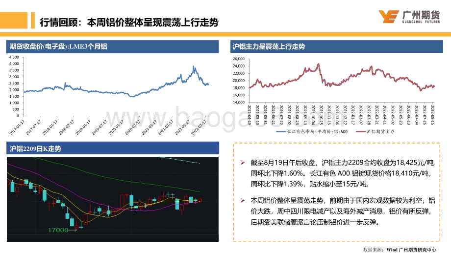 20220822-广州期货-一周集萃-沪铝_需求仍旧偏弱_预计反弹空间有限_19页_1mb.pdf_第5页