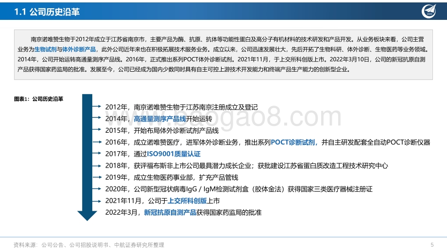 深度报告-20220803-中航证券-诺唯赞-688105.SH-深度报告_布局全产业链的国产分子试剂龙头_49页_2mb.pdf_第5页