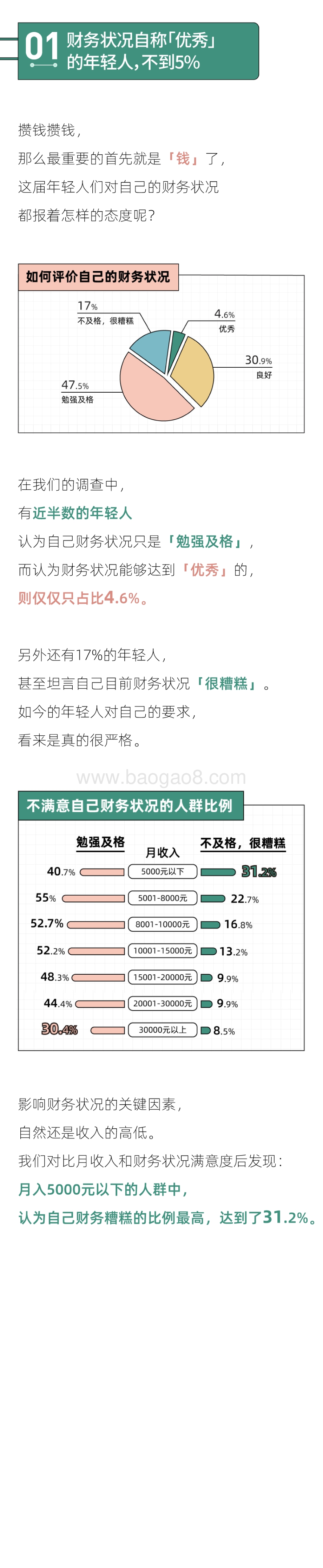 后浪研究所：2022年轻人攒钱报告_13页_10mb.pdf_第2页