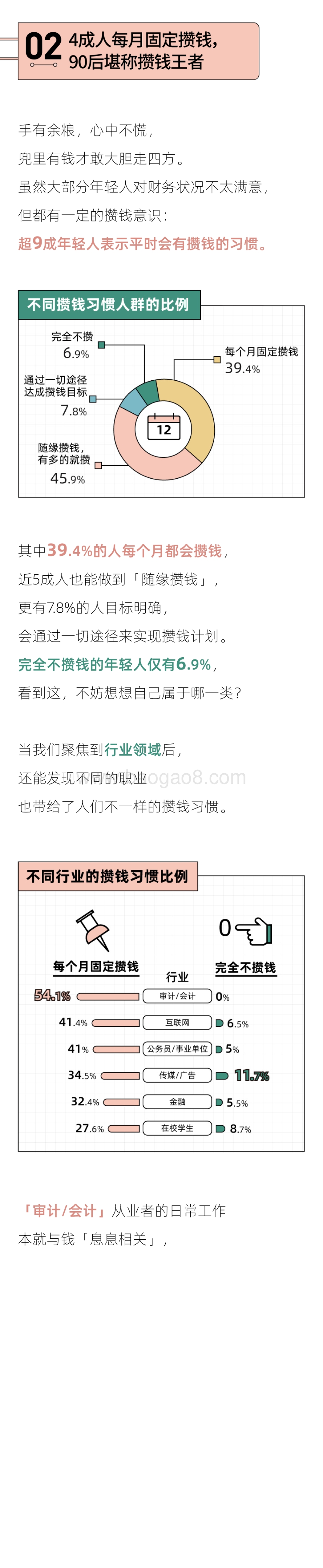 后浪研究所：2022年轻人攒钱报告_13页_10mb.pdf_第4页