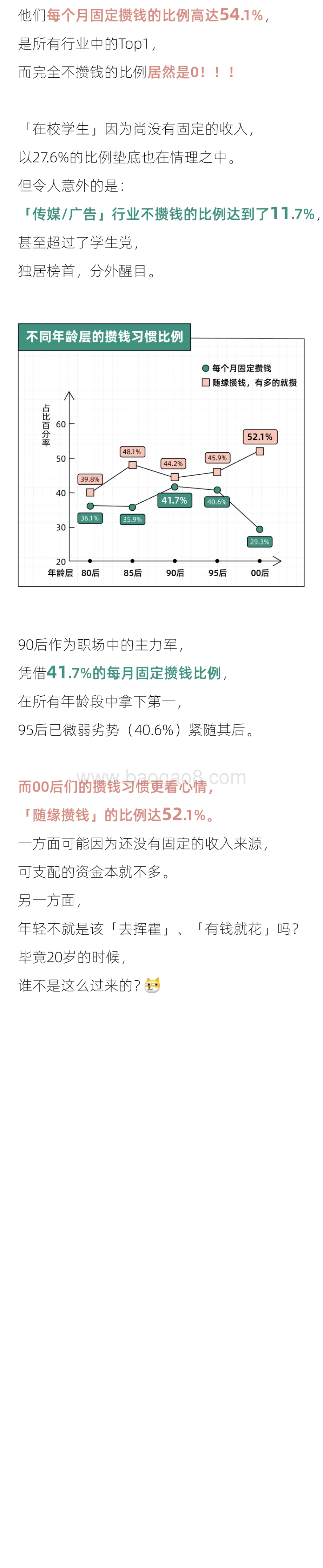 后浪研究所：2022年轻人攒钱报告_13页_10mb.pdf_第5页