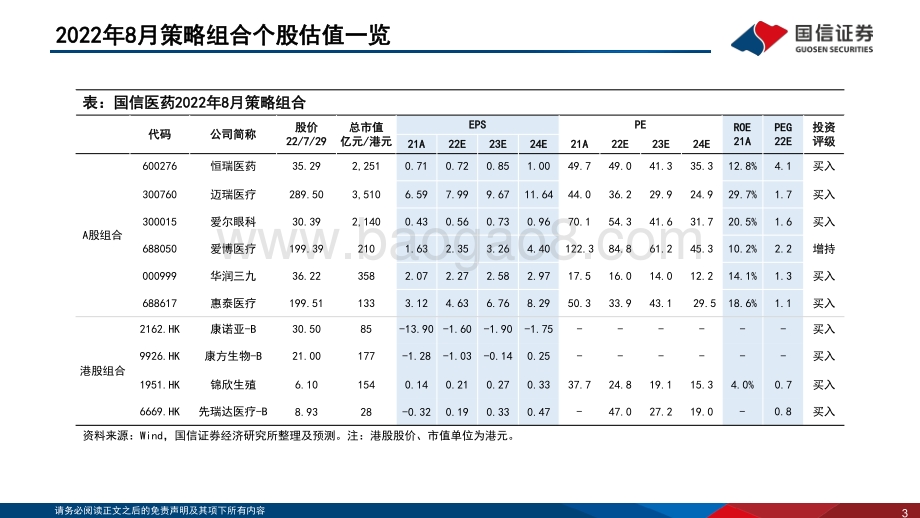 20220808-国信证券-医药生物行业2022年8月投资策略_ADC交易频现_板块调整建议积极布局_32页_3mb.pdf_第3页