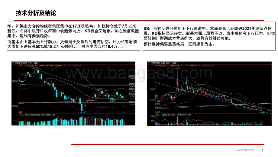 20220819-银河期货-Ni_库存支撑减弱_风险扰动仍存_SS_供需双弱_回流预期压制价格_28页_3mb.pdf_第2页