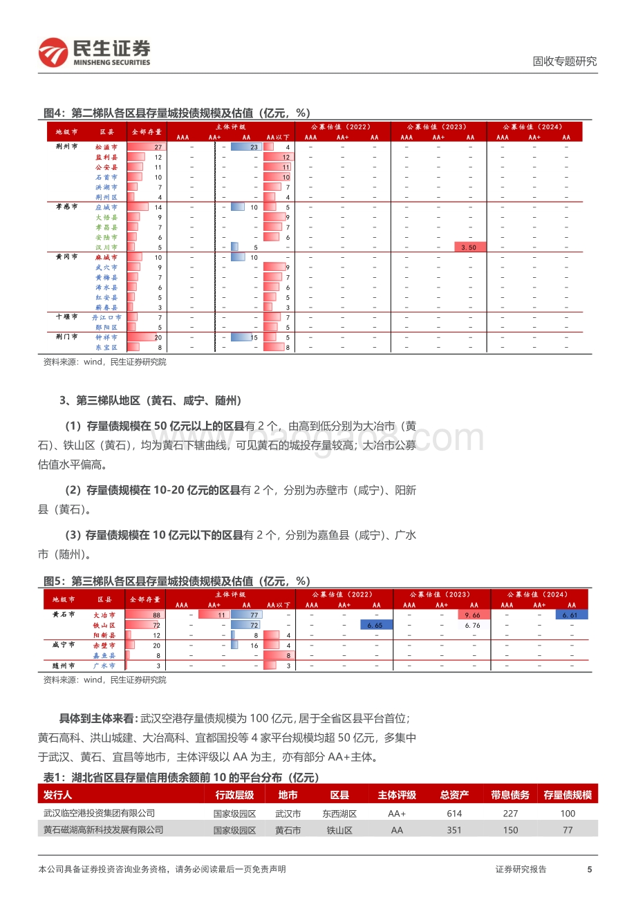 20220801-民生证券-聚焦区县系列_三个维度透视湖北区县_21页_2mb.pdf_第5页