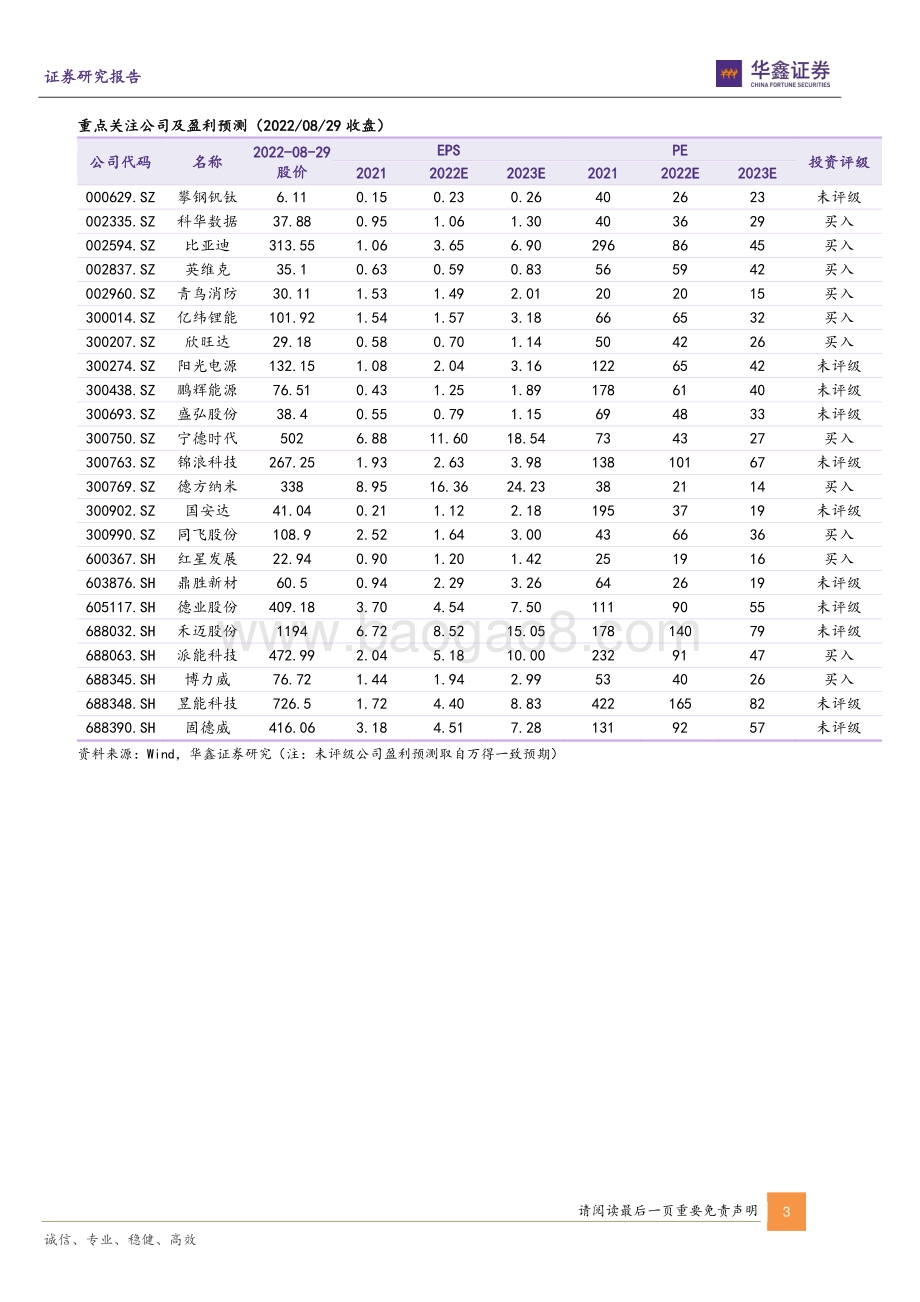 深度报告-20220830-华鑫证券-储能行业深度报告_双碳驱动能源革命_储能迎历史性发展契机_66页_3mb.pdf_第3页