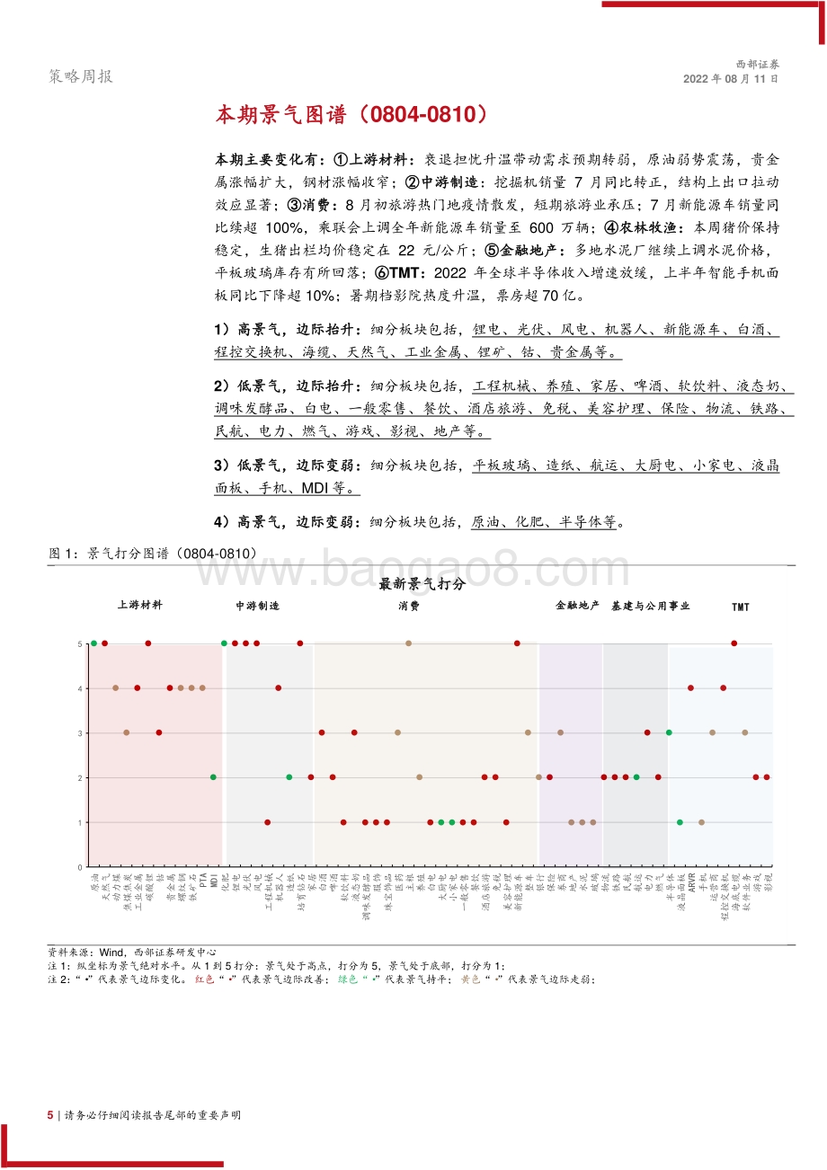 20220811-西部证券-景气图谱_贵金属涨幅扩大_挖掘机销量14个月同比首度转正_31页_1mb.pdf_第5页