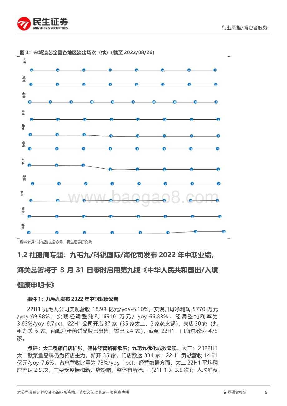 20220828-民生证券-社服周观点_海关总署将启用第九版_中华人民共和国出入境健康申明卡_利好出行链估值修复_27页_2mb.pdf_第5页