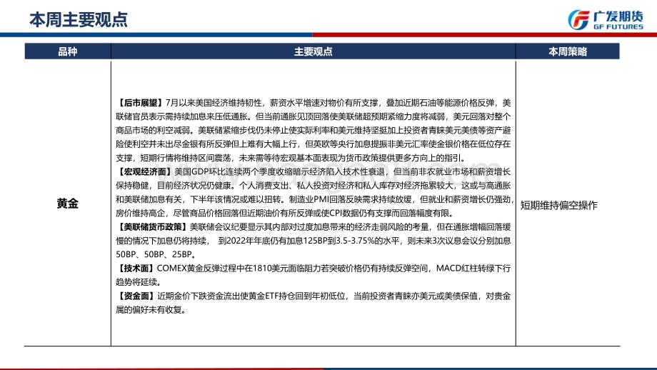 20220821-广发期货-贵金属周报_美联储官员重申鹰派言论_贵金属情绪转空持续回落_29页_5mb.pdf_第2页