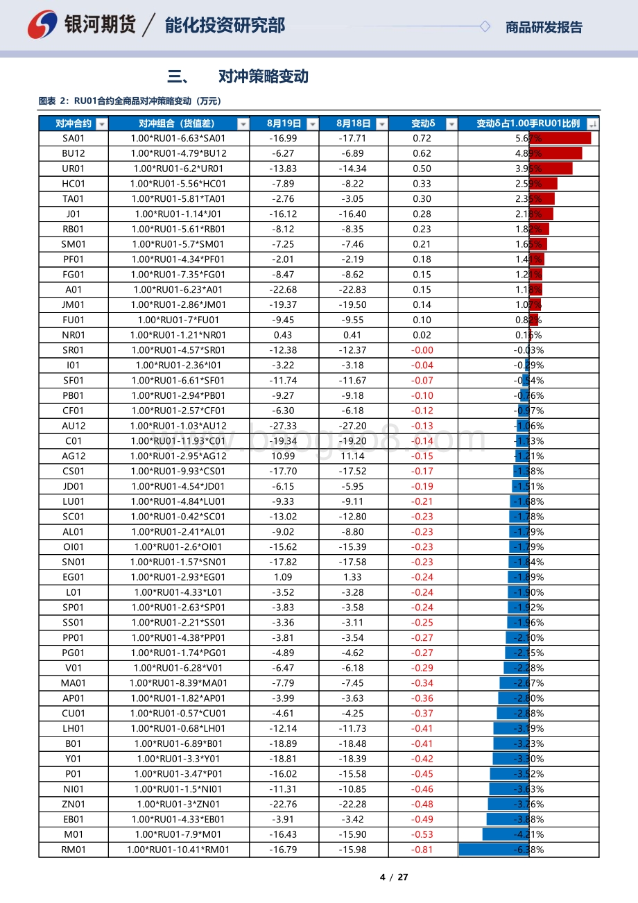 20220819-银河期货-RU合约全商品对冲报告_27页_1mb.pdf_第4页