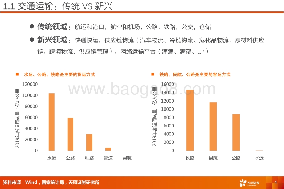 20220802-天风证券-交通运输_首席联盟培训-客运复苏_物流成长_40页_1mb.pdf_第4页