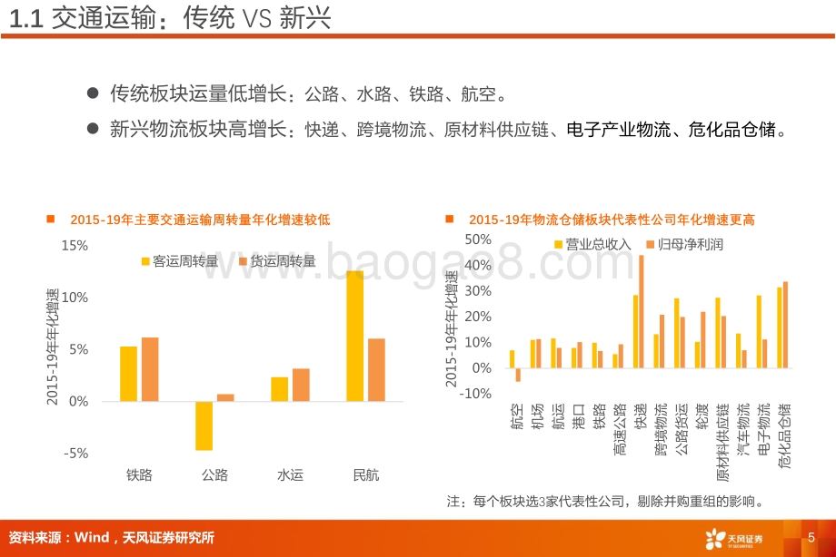 20220802-天风证券-交通运输_首席联盟培训-客运复苏_物流成长_40页_1mb.pdf_第5页