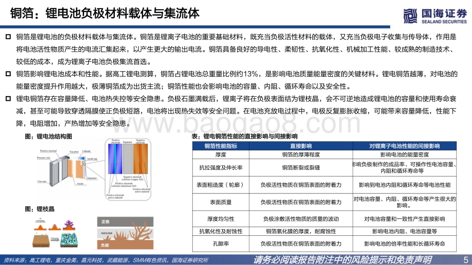 深度报告-20220812-国海证券-电力设备PET铜箔行业深度报告_复合铜箔产品升级_行业高成长潜力_24页_838kb.pdf_第5页