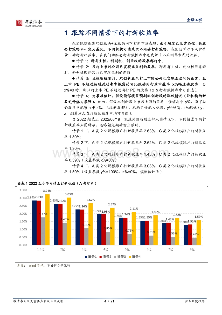 20220822-华安证券-_打新定期跟踪_系列之八十九_新股上市涨幅维稳_本周维持零破发_21页_1mb.pdf_第4页
