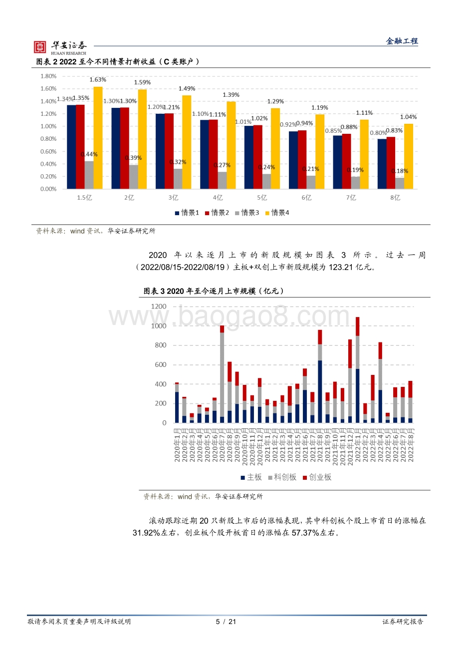 20220822-华安证券-_打新定期跟踪_系列之八十九_新股上市涨幅维稳_本周维持零破发_21页_1mb.pdf_第5页