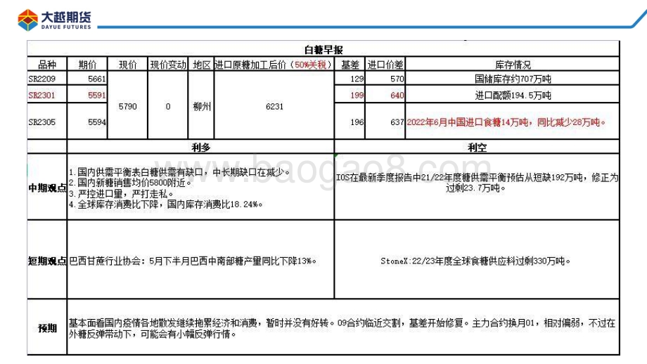 20220812-大越期货-白糖期货早报_24页_1mb.pdf_第4页