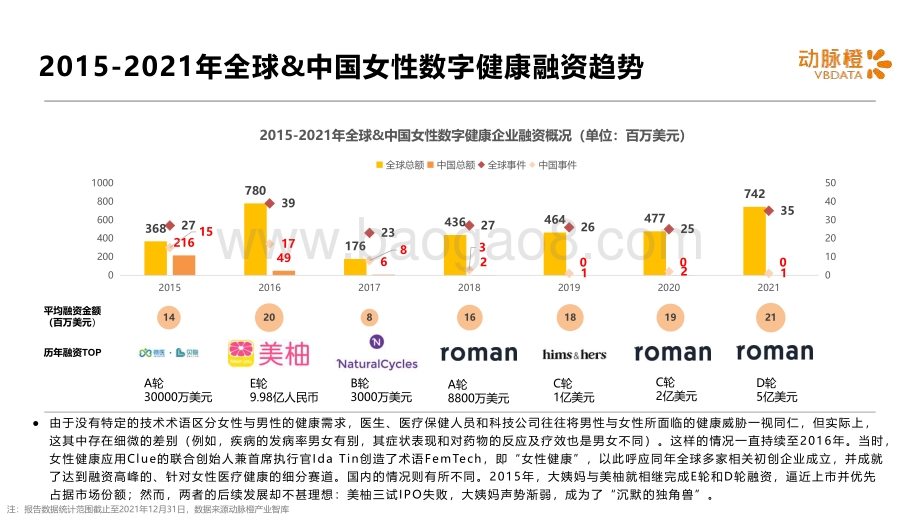 动脉橙：2021年全球女性数字健康价值趋势报告_14页_1mb.pdf_第5页