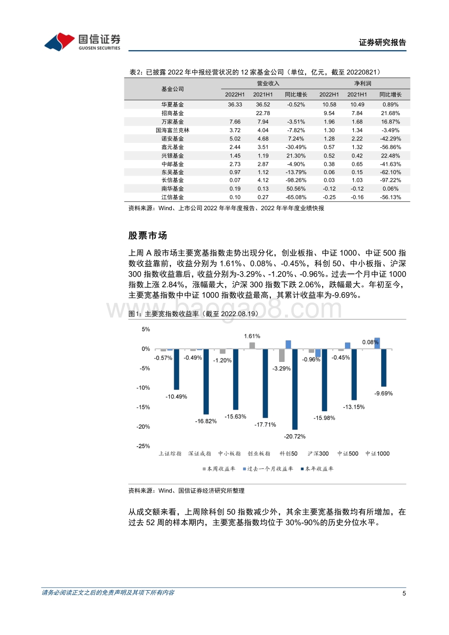 20220821-国信证券-基金周报_首只国证粮食产业ETF申报_部分基金公司上半年经营业绩发布_20页_2mb.pdf_第5页