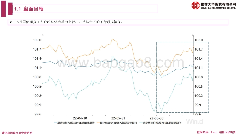 20220731-格林期货-国债期货月报_扩大需求的力度如何_31页_3mb.pdf_第4页